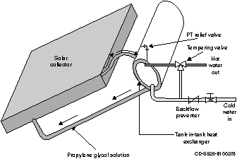 passive,indirect thermosiphon system