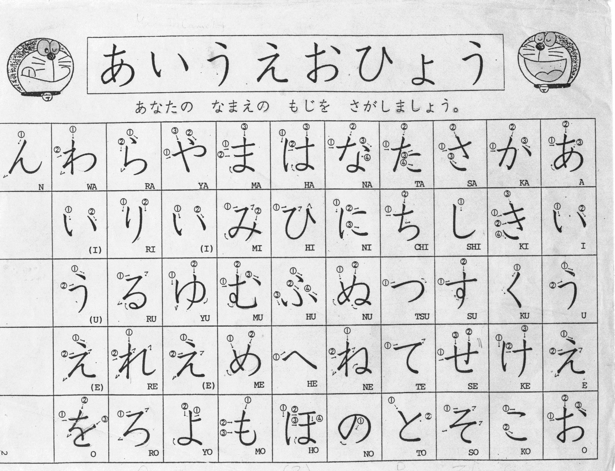 Hiragana Katakana Chart Printable