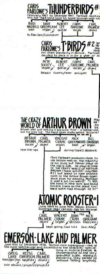 Atomic Rooster Family Tree