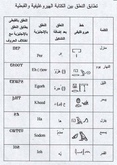 Listen &amp; learn Coptic (Egyptian) language