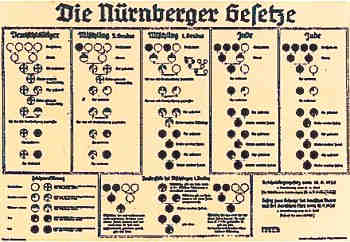 Nuremberg code   wikipedia