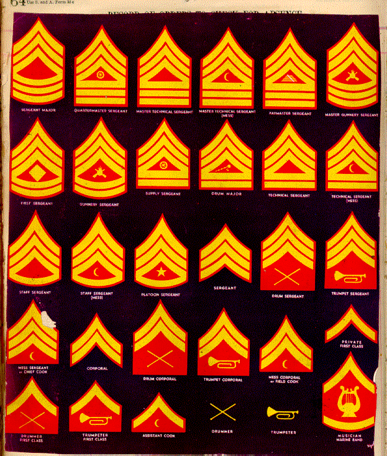 Marine Officer Insignia Chart
