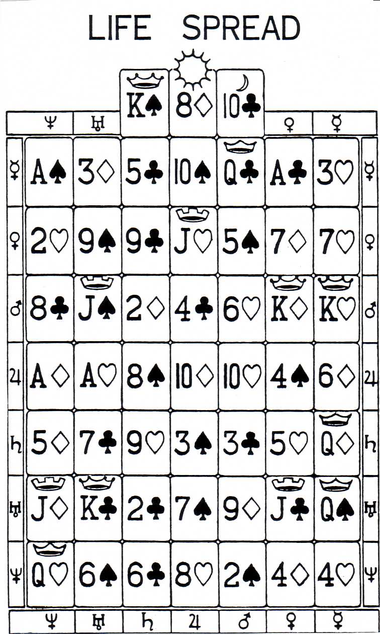 Playing Cards Meaning Chart