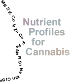Nutrient Profiles for Cannabis