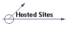 Hosted Sites