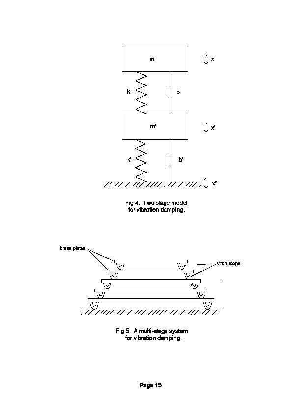 Vibration damping model