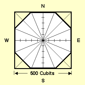 The Fifty Cubit Divisions