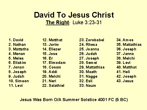 Lineage From King David To Jesus Christ