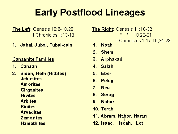 Early Post Flood Lineages