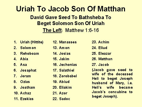 Lineage From Uriah The Hittite To Jacob Son Of Matthan
