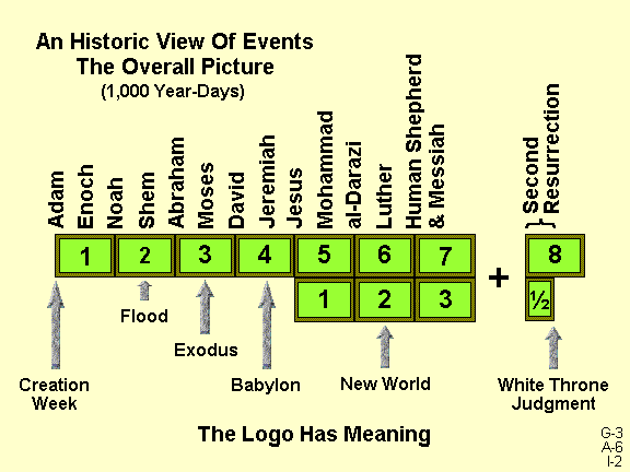 An Historic View Of Events; The Overall Picture