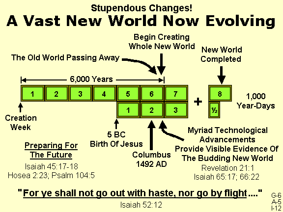 Stupendous Changes! A Vast New World Now Evolving