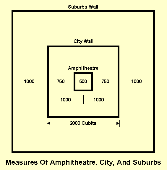Measures Of Amphitheatre, City, And Suburbs