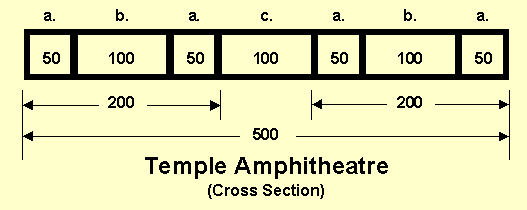 Temple Amphitheatre Cross Section