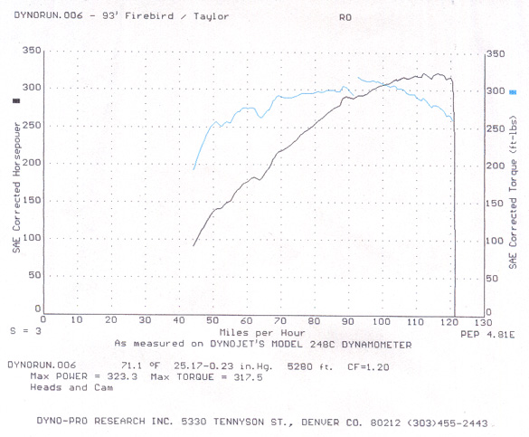 17 April 2001 Dyno