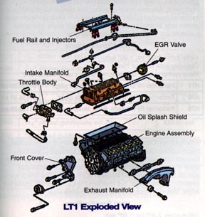 Exploded View of the LT1 Engine