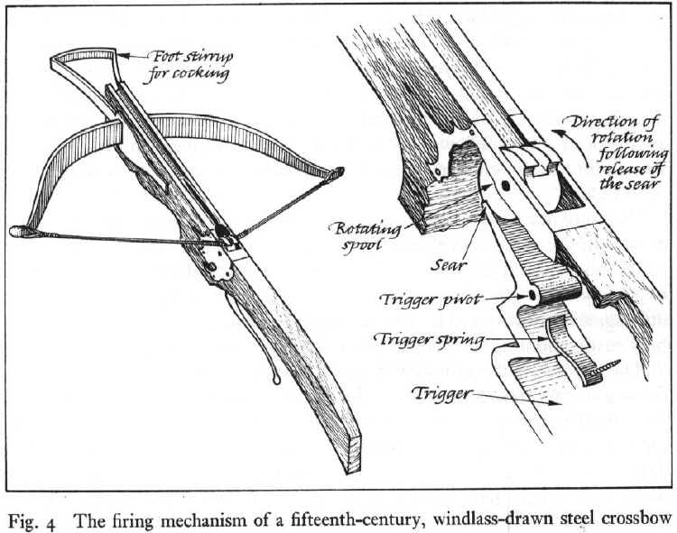 The firing mechanism of a fifteenth-century, windlass-drawn steel crossbow