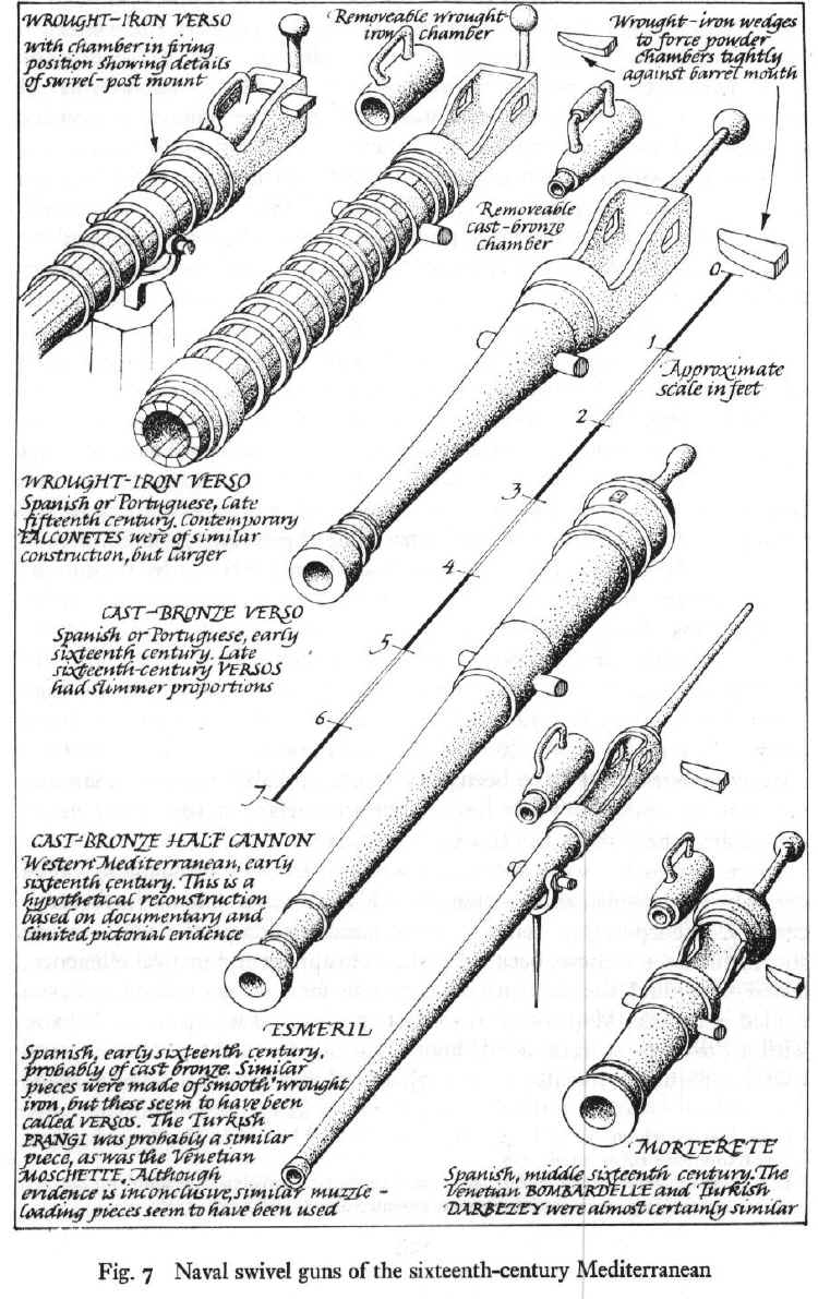 Naval swivel guns of the sixteenth-century Mediterranean