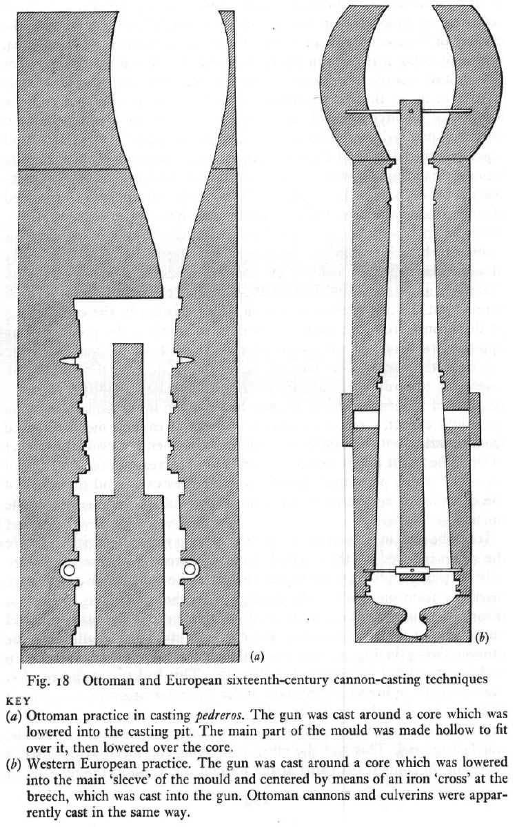 Ottoman and European sixteenth-century cannon-casting techniques