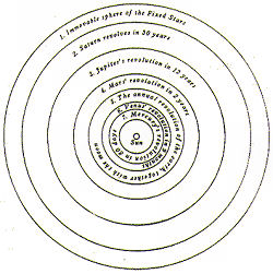 Copernicus' model