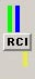 RCI Indicator