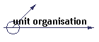 unit organisation