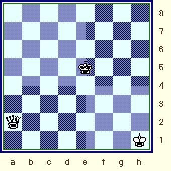   White to move and win - - - one of the most basic of all endings/mates. (art1_cv-chs_pos3.gif, 07 KB)  