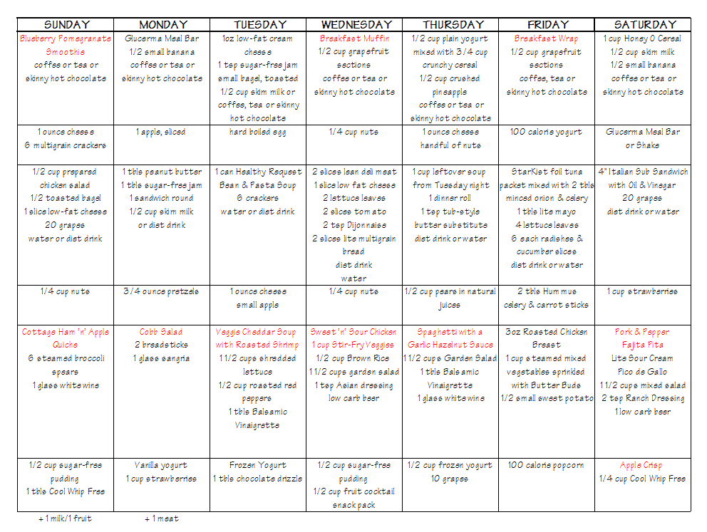 2 Week Runners Diet Meal Plan