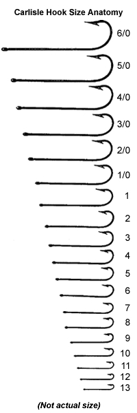 Sabiki Hook Size Chart