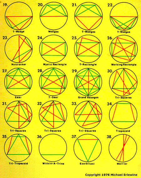 Cradle In Composite Chart