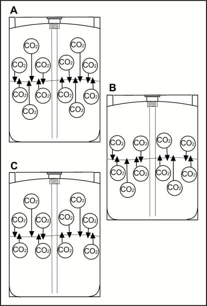 Kegerator Psi Chart