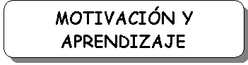 Rectngulo redondeado: MOTIVACIN Y APRENDIZAJE

