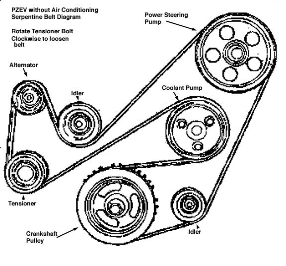 2004 Ford Focus Pzev Fuse Box - Schematic Symbols Diagram