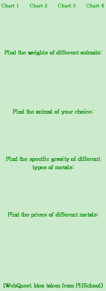 Text Box: Chart 1	Chart 2	Chart 3	Chart 4Find the weights of different animals:  Find the animal of your choice:  Find the specific gravity of different types of metals:Find the prices of different metals: (WebQuest Idea taken from PHSchool)