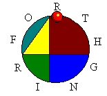 [Forth ring]