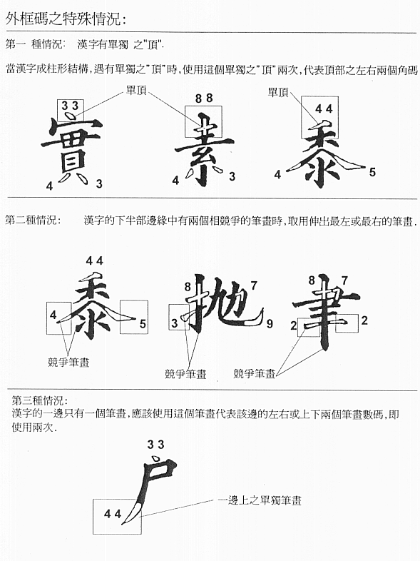 How To Use Chinese Unicode Br 漢字 統一碼