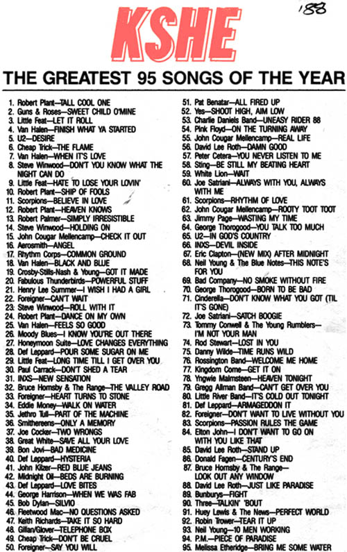 Rock Charts 1998