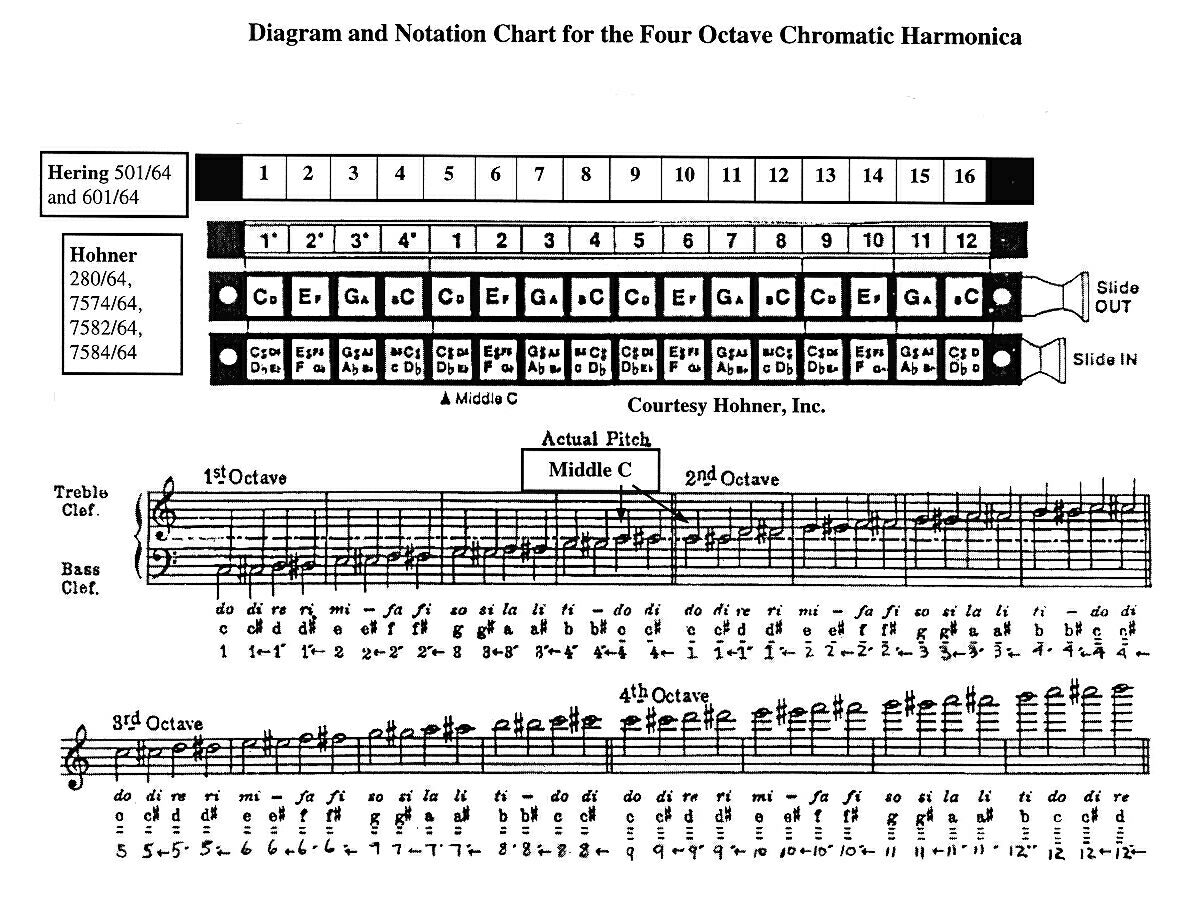 harp-l-chromatic-harmonica-playing-range-chart