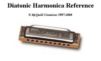 Diatonic Harmonica Reference