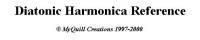 The Diatonic Harmonica 
Reference