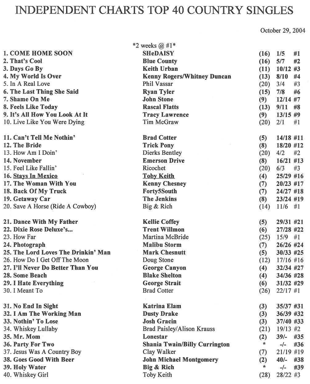 2004 Charts