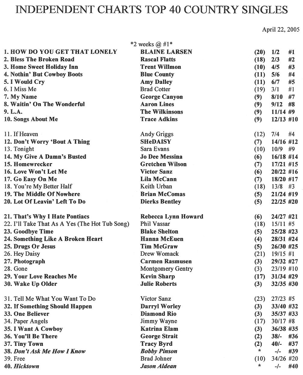 Chart Songs 2005