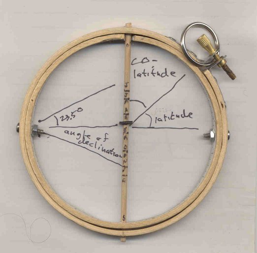 equatorial ring dial figure 1