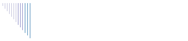 About Gold
