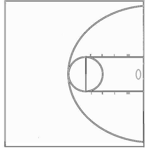 High School Basketball Shot Chart