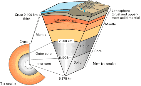 The Physical Properties Of Layers