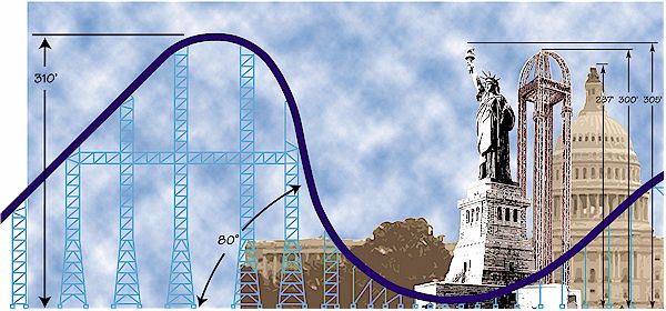 Cedar Point Ride Height Chart