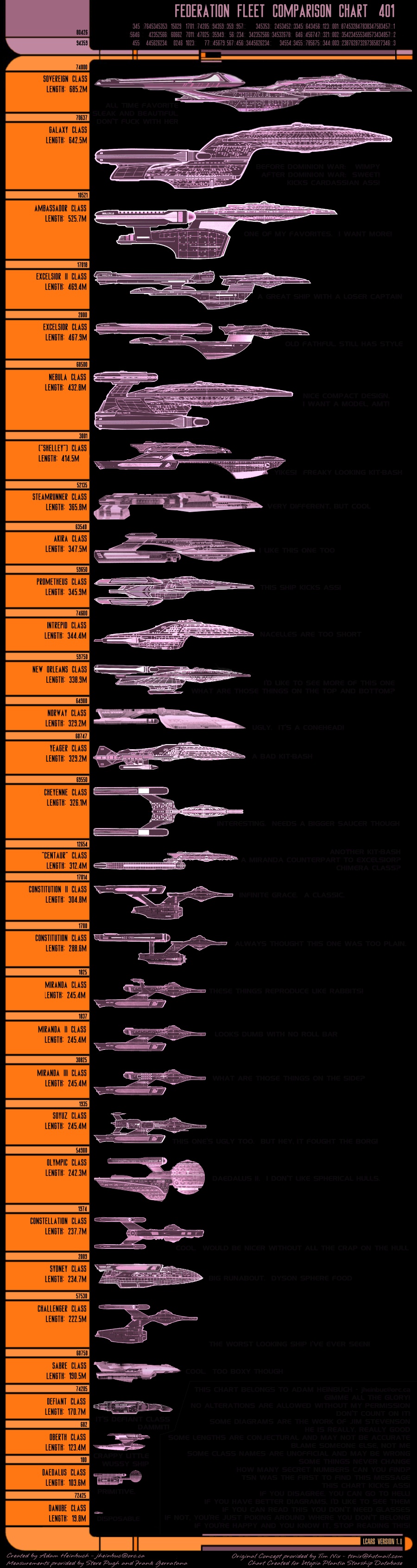 star comparison chart
