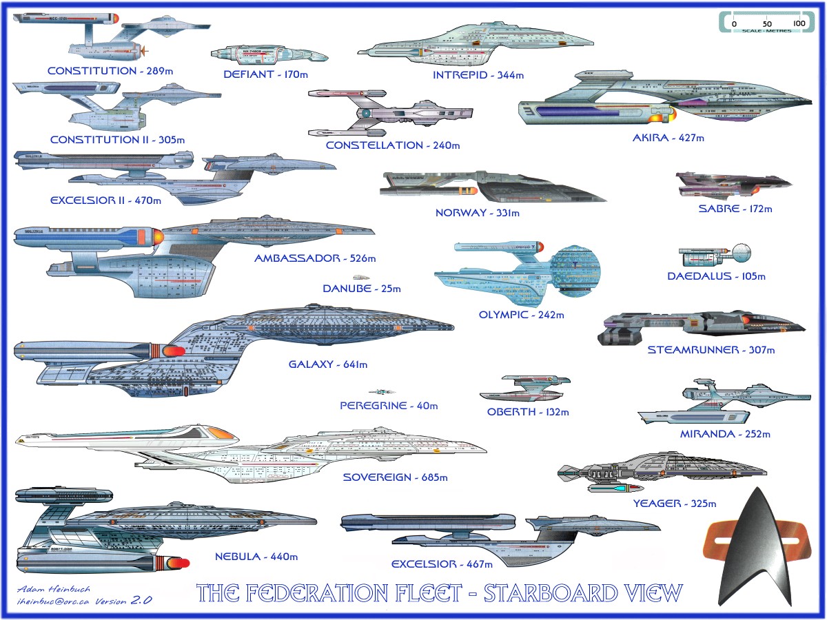 Fighter Aircraft Comparison Chart