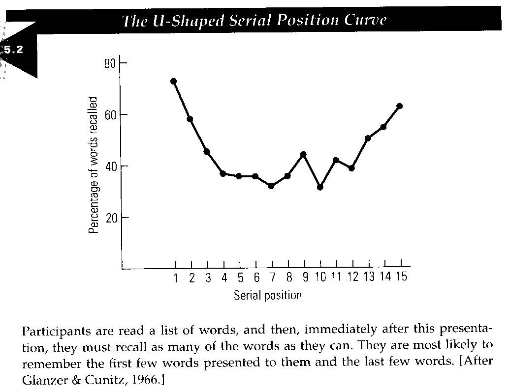 glanzer and cunitz 1966 serial position effect